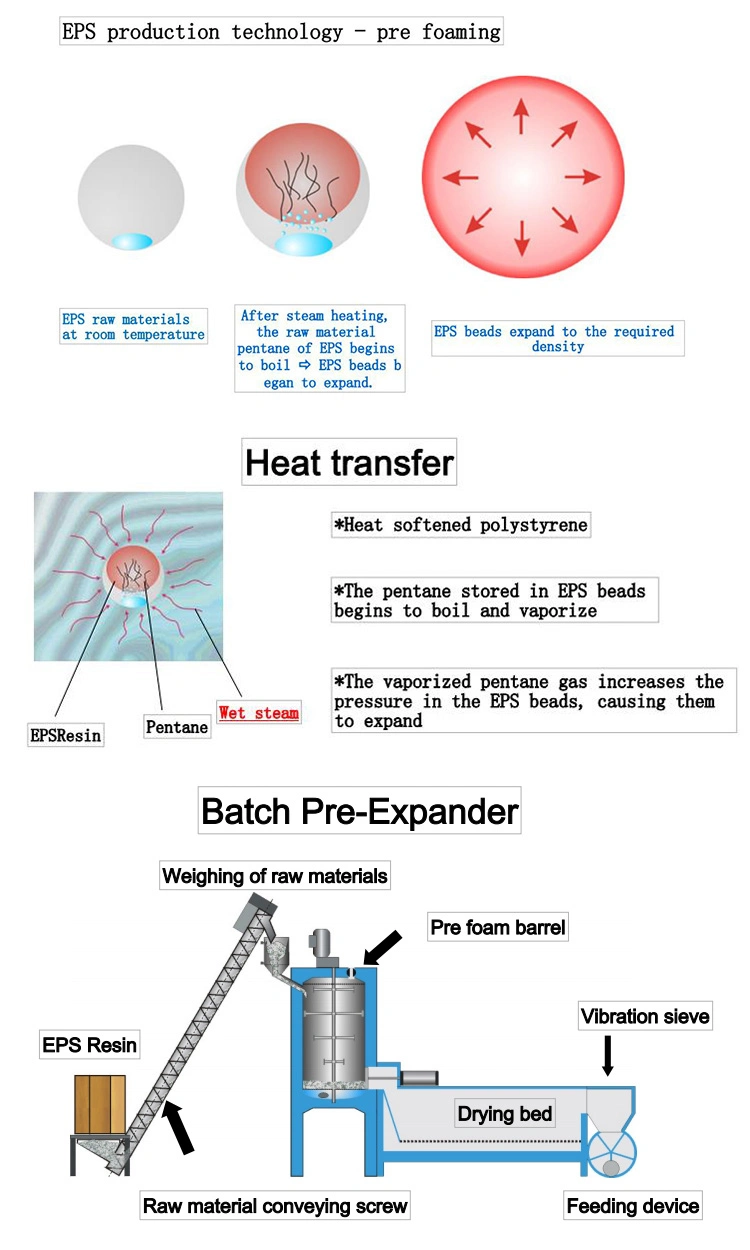 High Efficient EPS Auto Batch Type Pre Expanders Foam Machine